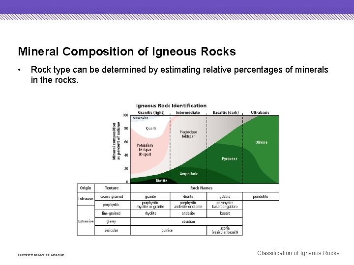 Mineral Composition of Igneous Rocks • Rock type can be determined by estimating relative