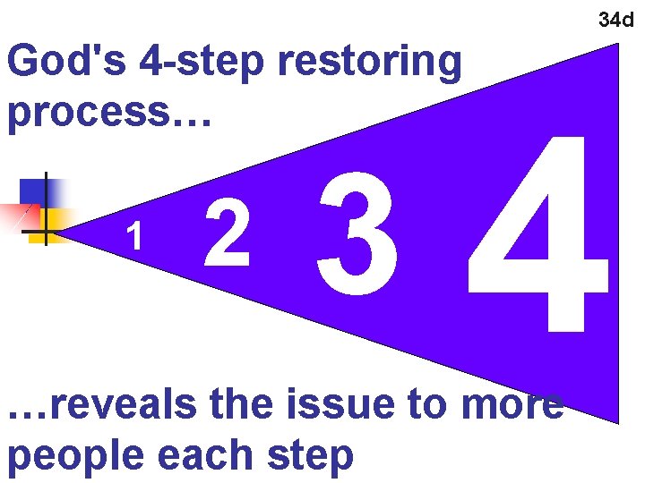 34 d God's 4 -step restoring process… 1 2 3 4 …reveals the issue