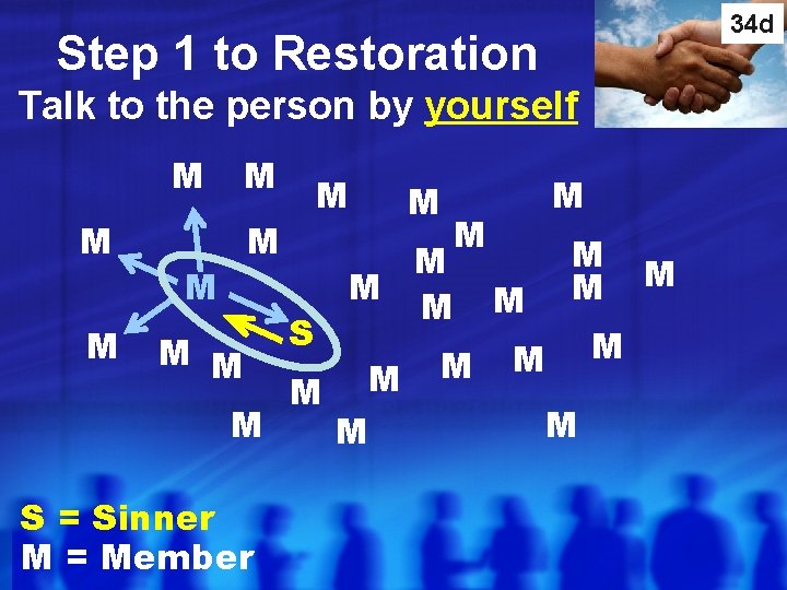 34 d Step 1 to Restoration Talk to the person by yourself M M