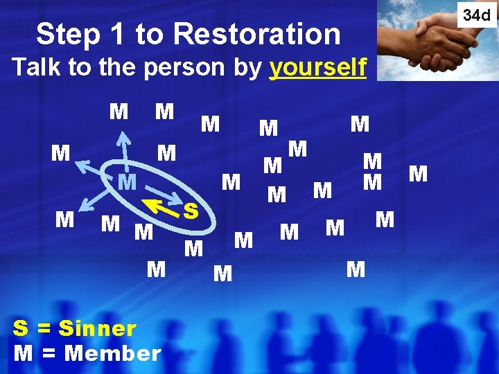 34 d Step 1 to Restoration Talk to the person by yourself M M 34 d Step 1 to Restoration Talk to the person by yourself M M
