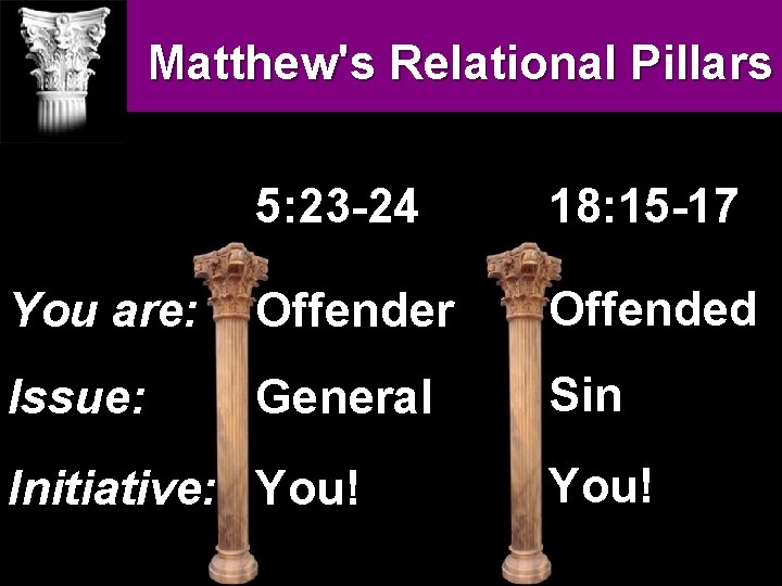 Matthew''s Relational Pillars 5: 23 -24 18: 15 -17 You are: Offender Offended Issue: