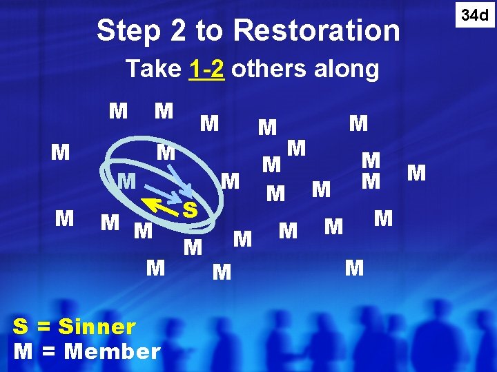 Step 2 to Restoration Take 1 -2 others along M M M M M