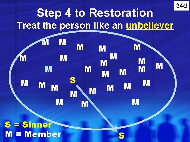 Step 4 to Restoration Treat the person like an unbeliever M M M M