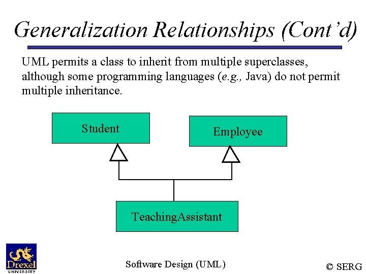 Generalization Relationships (Cont’d) UML permits a class to inherit from multiple superclasses, although some