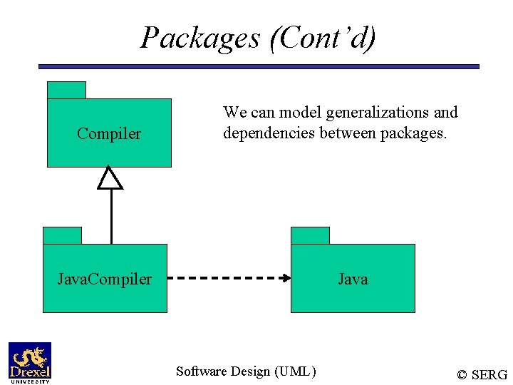 Packages (Cont’d) Compiler We can model generalizations and dependencies between packages. Java. Compiler Java