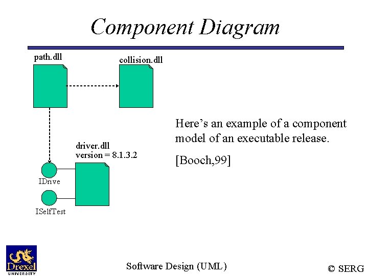 Component Diagram path. dll collision. dll driver. dll version = 8. 1. 3. 2