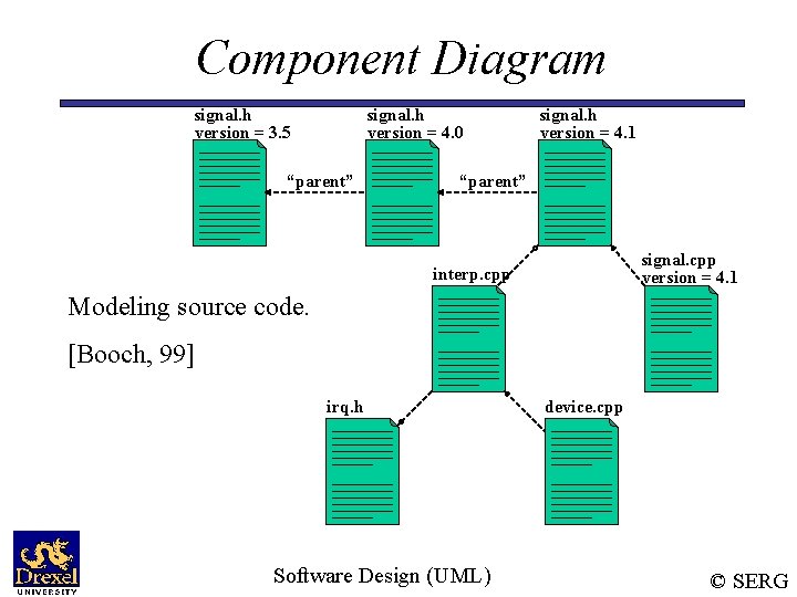 Component Diagram signal. h version = 3. 5 signal. h version = 4. 0