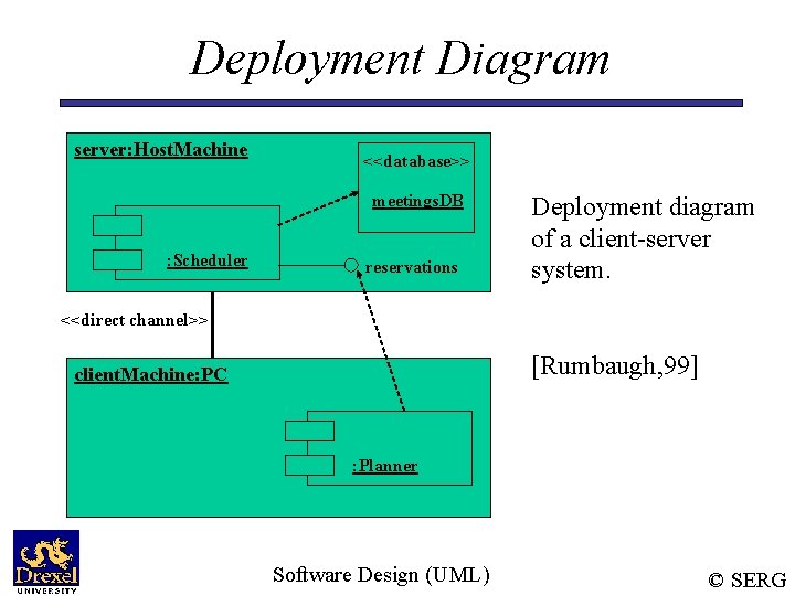 Deployment Diagram server: Host. Machine <<database>> meetings. DB : Scheduler reservations Deployment diagram of