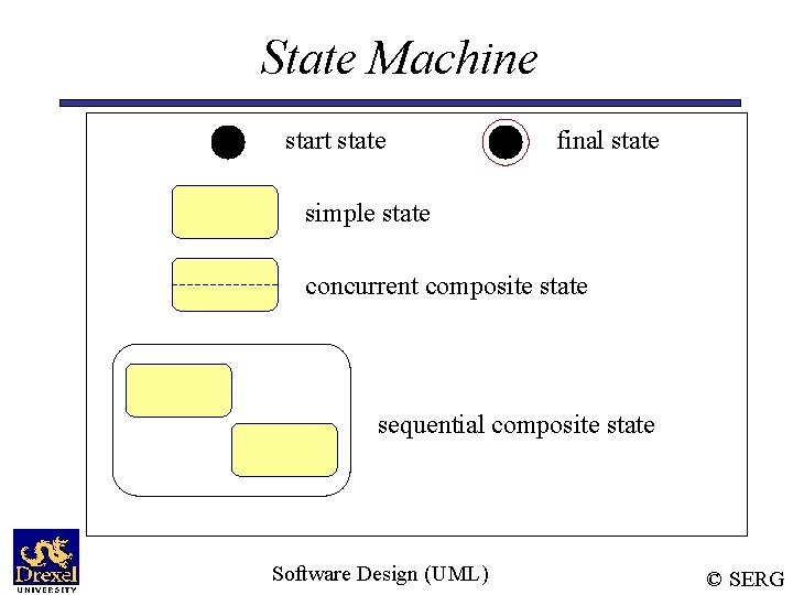 State Machine start state final state simple state concurrent composite state sequential composite state