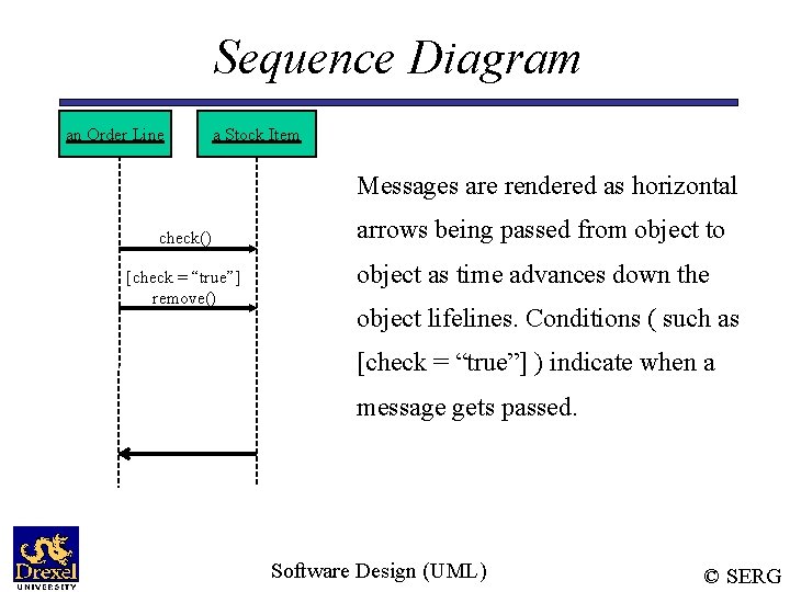 Sequence Diagram an Order Line a Stock Item Messages are rendered as horizontal check()