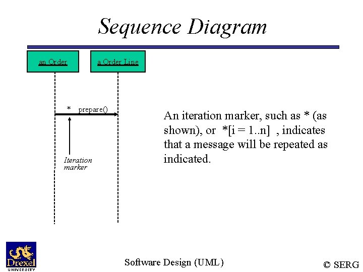 Sequence Diagram an Order a Order Line * prepare() Iteration marker An iteration marker,