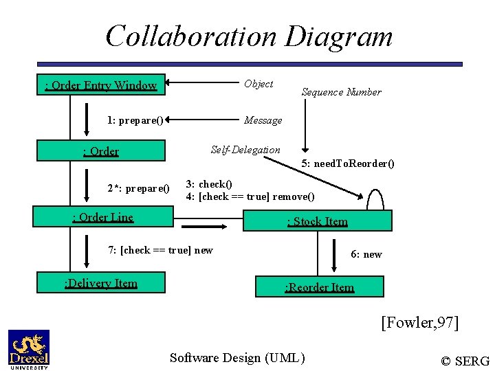 Collaboration Diagram Object : Order Entry Window 1: prepare() Sequence Number Message Self-Delegation :