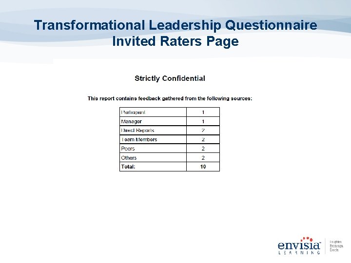 Transformational Leadership Questionnaire Invited Raters Page 