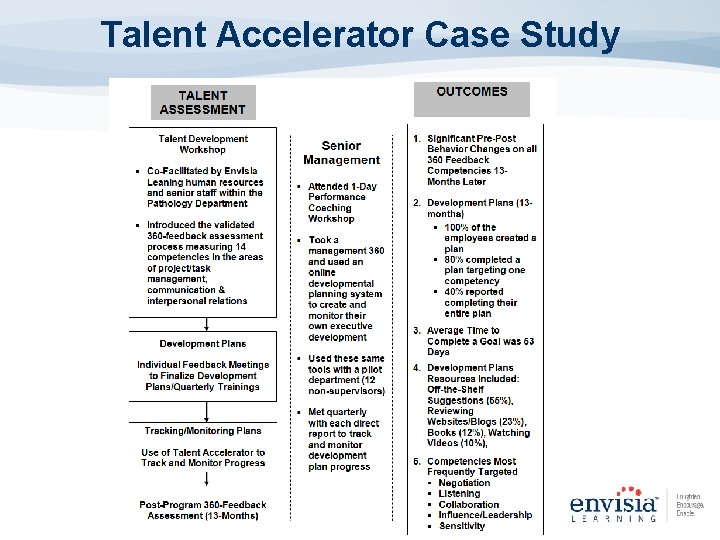 Talent Accelerator Case Study Talent Accelerator Case Study
