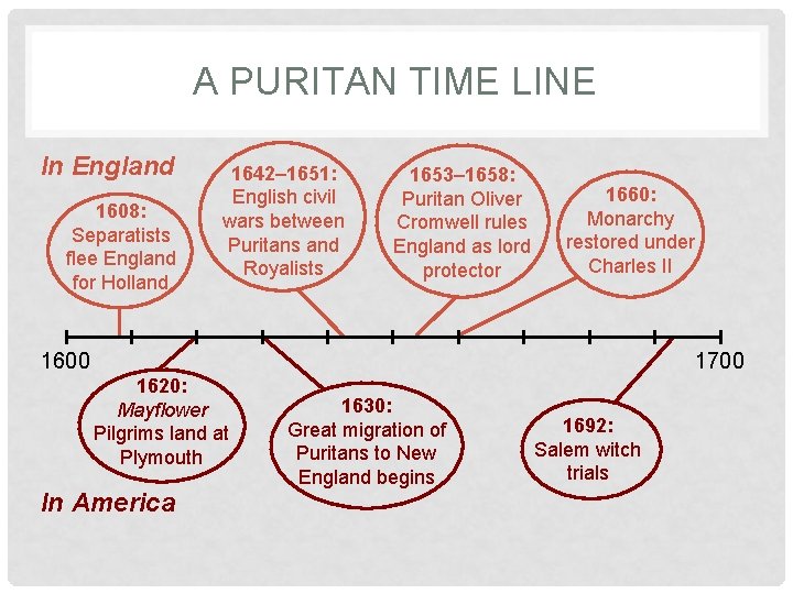 A PURITAN TIME LINE In England 1608: Separatists flee England for Holland 1642– 1651: