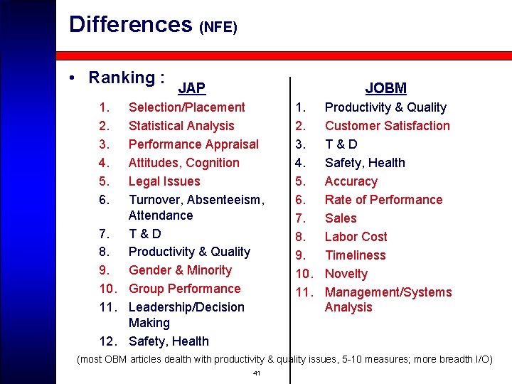 Differences (NFE) • Ranking : JAP JOBM 1. 2. 3. 4. 5. 6. Selection/Placement