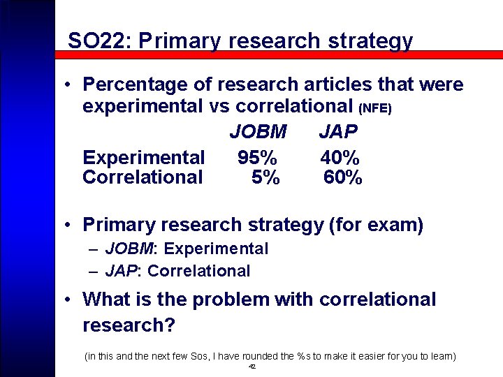 SO 22: Primary research strategy • Percentage of research articles that were experimental vs