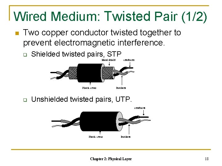 Wired Medium: Twisted Pair (1/2) n Two copper conductor twisted together to prevent electromagnetic Wired Medium: Twisted Pair (1/2) n Two copper conductor twisted together to prevent electromagnetic