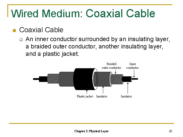 Wired Medium: Coaxial Cable n Coaxial Cable q An inner conductor surrounded by an Wired Medium: Coaxial Cable n Coaxial Cable q An inner conductor surrounded by an