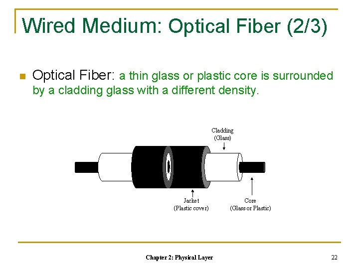 Wired Medium: Optical Fiber (2/3) n Optical Fiber: a thin glass or plastic core Wired Medium: Optical Fiber (2/3) n Optical Fiber: a thin glass or plastic core