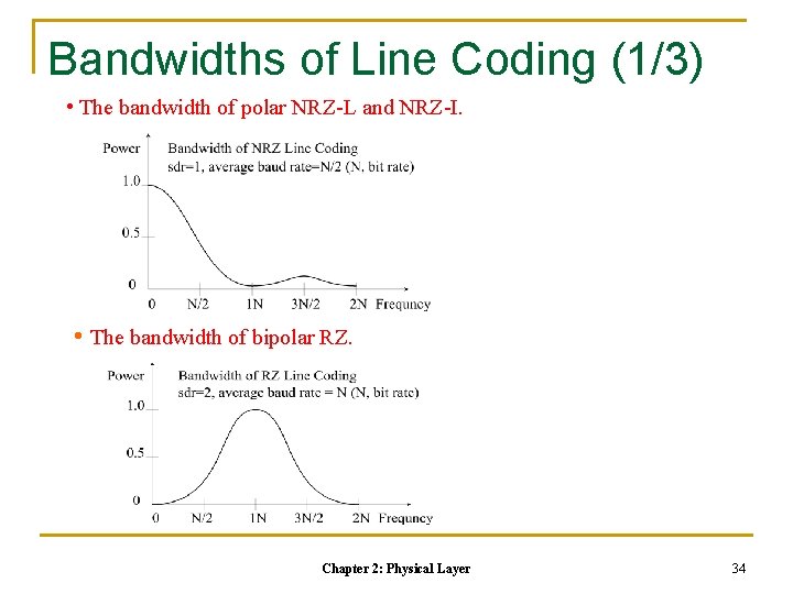 Bandwidths of Line Coding (1/3) • The bandwidth of polar NRZ-L and NRZ-I. • Bandwidths of Line Coding (1/3) • The bandwidth of polar NRZ-L and NRZ-I. •