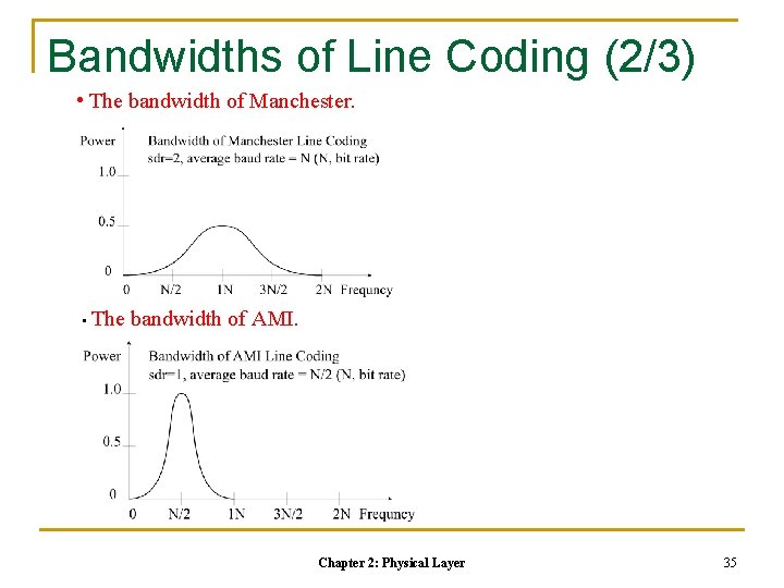 Bandwidths of Line Coding (2/3) • The bandwidth of Manchester. • The bandwidth of Bandwidths of Line Coding (2/3) • The bandwidth of Manchester. • The bandwidth of