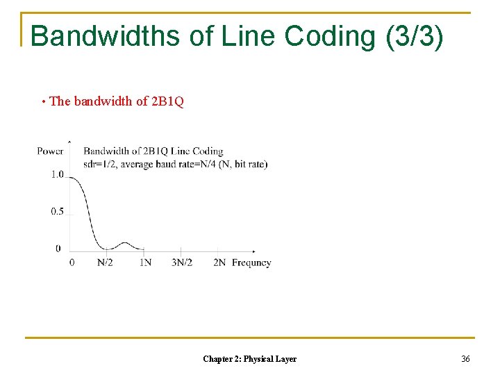 Bandwidths of Line Coding (3/3) • The bandwidth of 2 B 1 Q Chapter Bandwidths of Line Coding (3/3) • The bandwidth of 2 B 1 Q Chapter