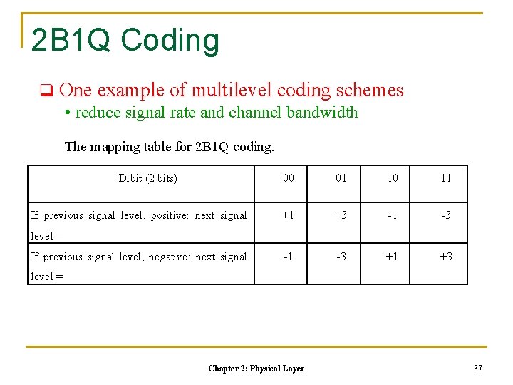 2 B 1 Q Coding q One example of multilevel coding schemes • reduce 2 B 1 Q Coding q One example of multilevel coding schemes • reduce