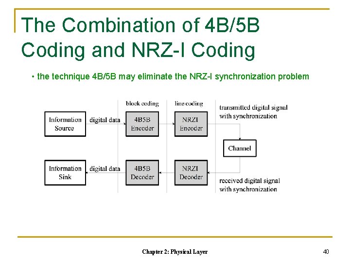 The Combination of 4 B/5 B Coding and NRZ-I Coding • the technique 4 The Combination of 4 B/5 B Coding and NRZ-I Coding • the technique 4