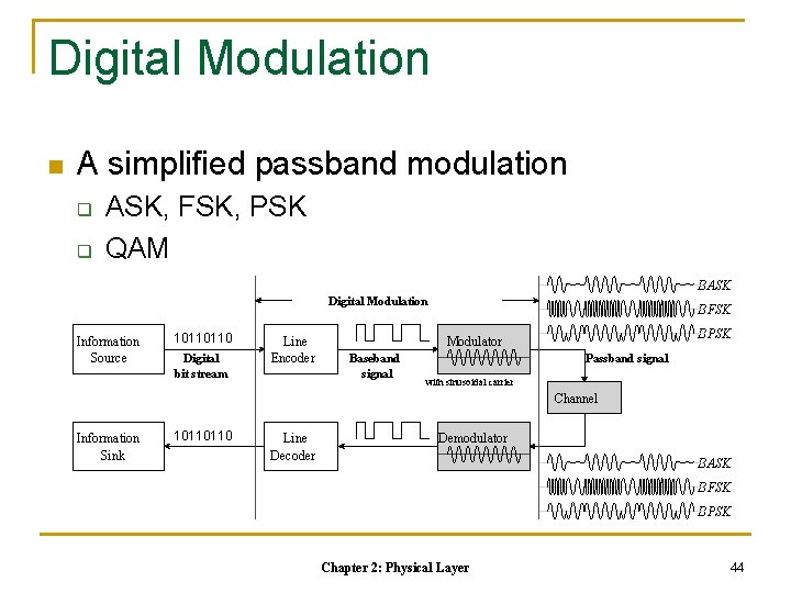 Digital Modulation n A simplified passband modulation q q ASK, FSK, PSK QAM BASK Digital Modulation n A simplified passband modulation q q ASK, FSK, PSK QAM BASK