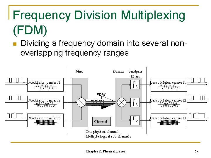 Frequency Division Multiplexing (FDM) n Dividing a frequency domain into several nonoverlapping frequency ranges Frequency Division Multiplexing (FDM) n Dividing a frequency domain into several nonoverlapping frequency ranges