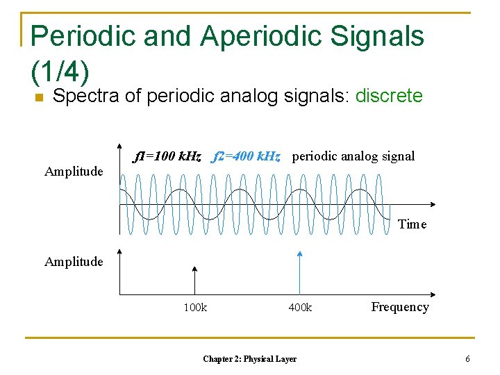 Periodic and Aperiodic Signals (1/4) n Spectra of periodic analog signals: discrete Amplitude f Periodic and Aperiodic Signals (1/4) n Spectra of periodic analog signals: discrete Amplitude f