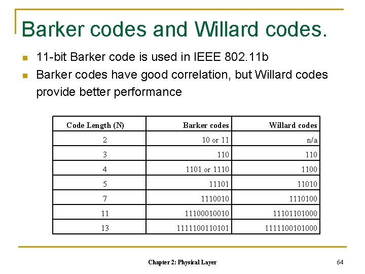 Barker codes and Willard codes. n n 11 -bit Barker code is used in Barker codes and Willard codes. n n 11 -bit Barker code is used in