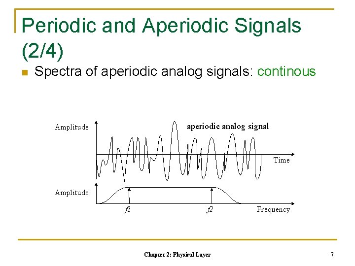 Periodic and Aperiodic Signals (2/4) n Spectra of aperiodic analog signals: continous aperiodic analog Periodic and Aperiodic Signals (2/4) n Spectra of aperiodic analog signals: continous aperiodic analog