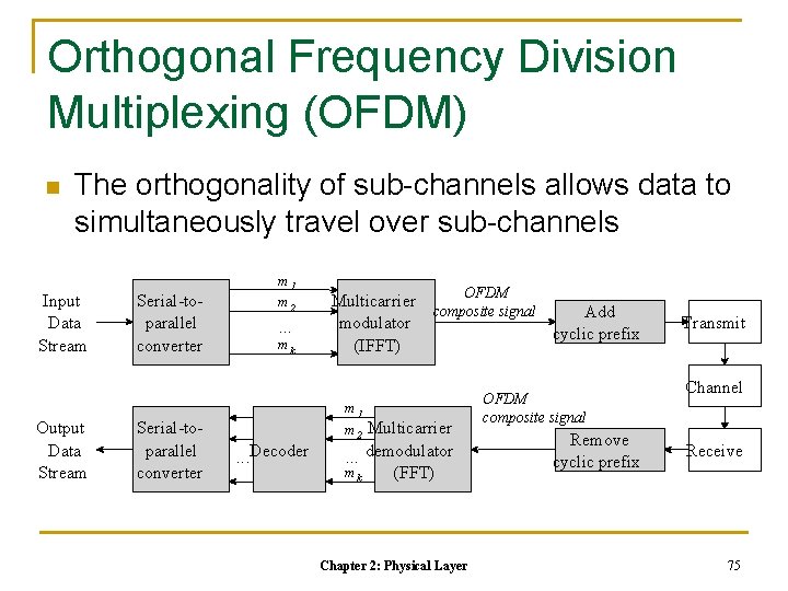 Orthogonal Frequency Division Multiplexing (OFDM) n The orthogonality of sub-channels allows data to simultaneously Orthogonal Frequency Division Multiplexing (OFDM) n The orthogonality of sub-channels allows data to simultaneously