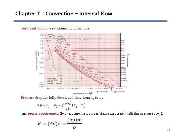 Chapter 7 : Convection – Internal Flow and power requirement (to overcome the flow