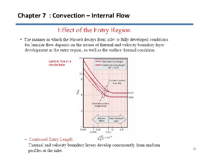 Chapter 7 : Convection – Internal Flow 31 