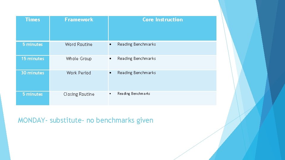 Times Framework Core Instruction 5 minutes Word Routine Reading Benchmarks 15 minutes Whole Group