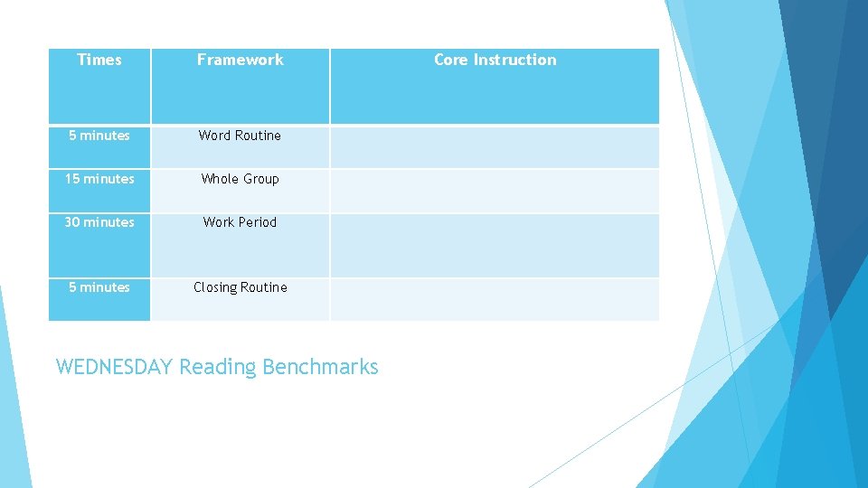 Times Framework 5 minutes Word Routine 15 minutes Whole Group 30 minutes Work Period