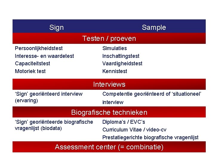 Sign Sample Testen / proeven Persoonlijkheidstest Interesse- en waardetest Capaciteitstest Motoriek test Simulaties Inschattingstest