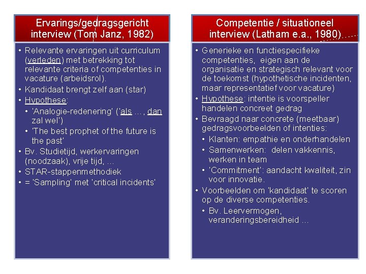 Ervarings/gedragsgericht interview (Tom Janz, 1982) Competentie / situationeel interview (Latham e. a. , 1980)