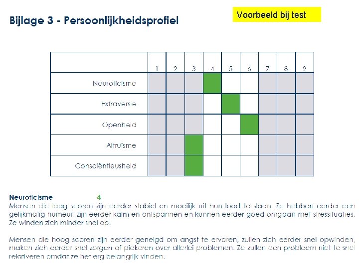 Voorbeeld bij test 