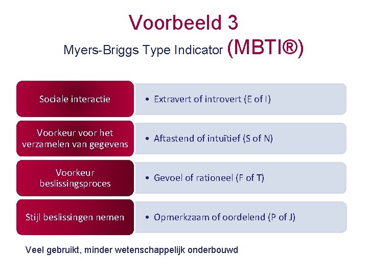 Voorbeeld 3 Myers-Briggs Type Indicator (MBTI®) Sociale interactie • Extravert of introvert (E of