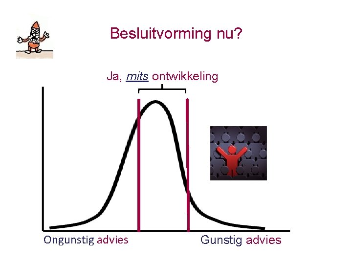 Besluitvorming nu? © Quintessence Consulting Ja, mits ontwikkeling Ongunstig advies Gunstig advies 