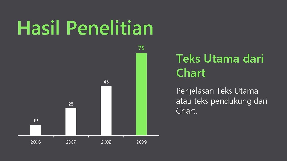 Hasil Penelitian 75 45 Penjelasan Teks Utama atau teks pendukung dari Chart. 25 10