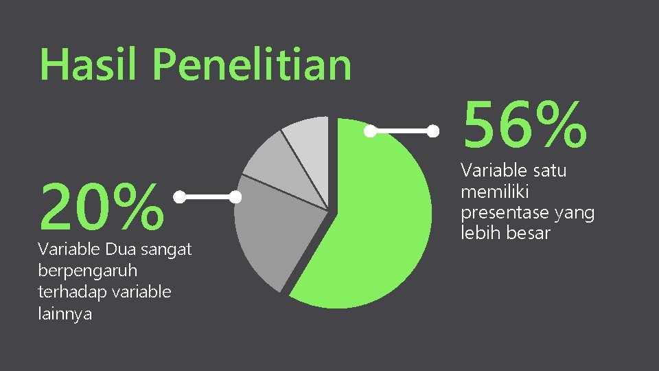Hasil Penelitian 20% Variable Dua sangat berpengaruh terhadap variable lainnya 56% Variable satu memiliki Hasil Penelitian 20% Variable Dua sangat berpengaruh terhadap variable lainnya 56% Variable satu memiliki