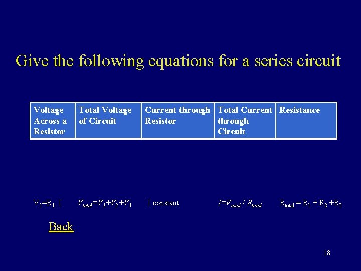 Give the following equations for a series circuit Voltage Across a Resistor Total Voltage