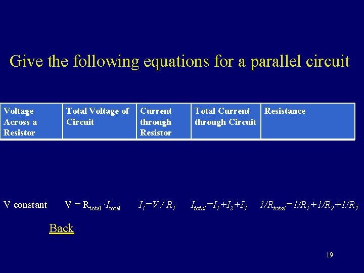 Give the following equations for a parallel circuit Voltage Across a Resistor Total Voltage