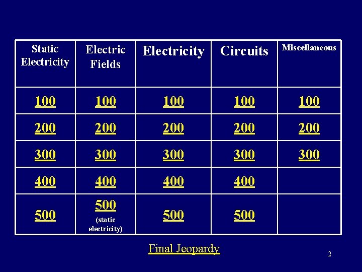 Static Electricity Electric Fields Electricity Circuits Miscellaneous 100 100 100 200 200 200 300