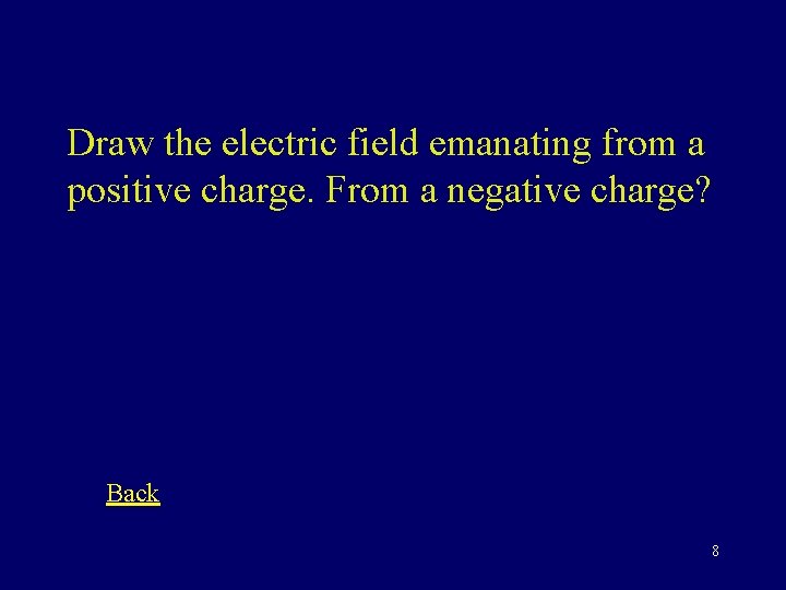 Draw the electric field emanating from a positive charge. From a negative charge? Back